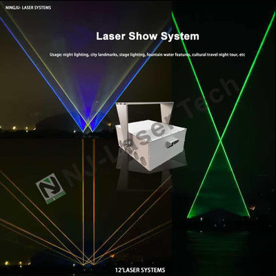 Source lumineuse LED 15W-40W La solution d'éclairage ultime pour éclairer les sites culturels et touristiques