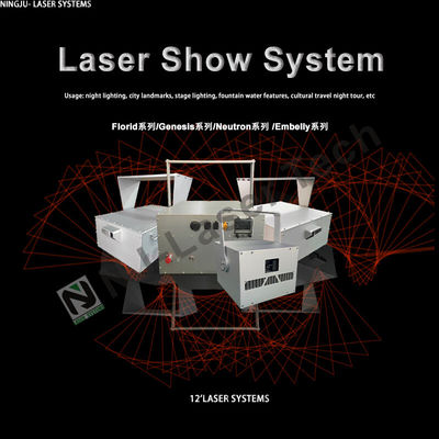 Éclairage laser d'ingénierie à visibilité améliorée avec IP65 et Strobe 1-25Hz